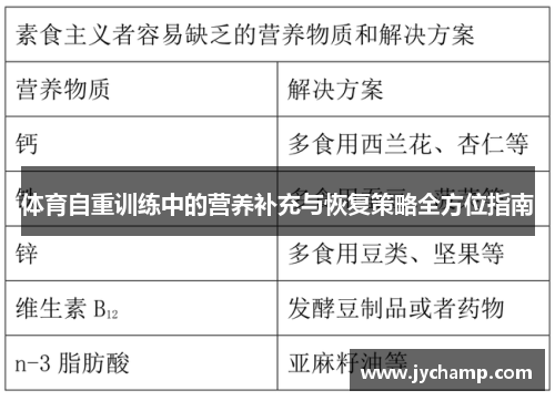 体育自重训练中的营养补充与恢复策略全方位指南