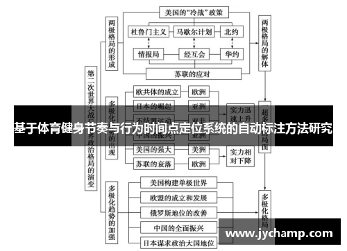 基于体育健身节奏与行为时间点定位系统的自动标注方法研究