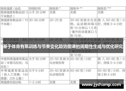 基于体育有氧训练与节奏变化趋势图谱的周期性生成与优化研究