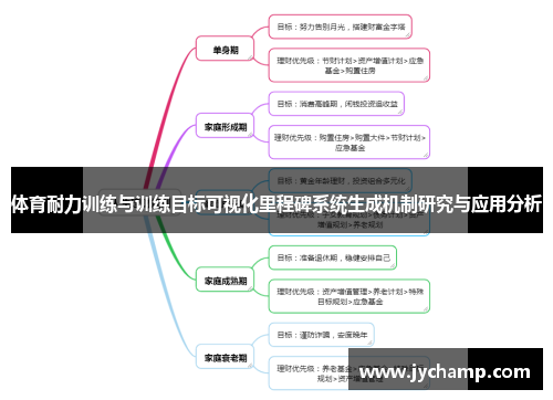 体育耐力训练与训练目标可视化里程碑系统生成机制研究与应用分析