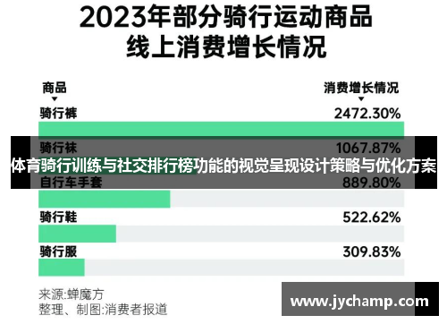 体育骑行训练与社交排行榜功能的视觉呈现设计策略与优化方案